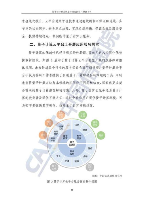 量子云計算發展態勢研究報告（2021） 量子計算技術服務正重塑未來